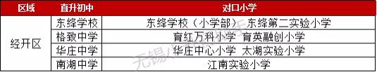 中考升学无锡,无锡各初中升学