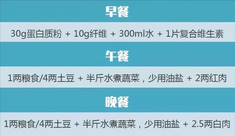 低脂高蛋白饮食多久能减重,高蛋白饮食科普视频