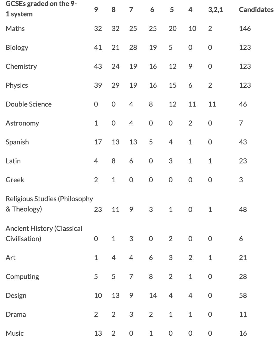 牛剑儿英国学校面试,牛剑儿英国低龄留学