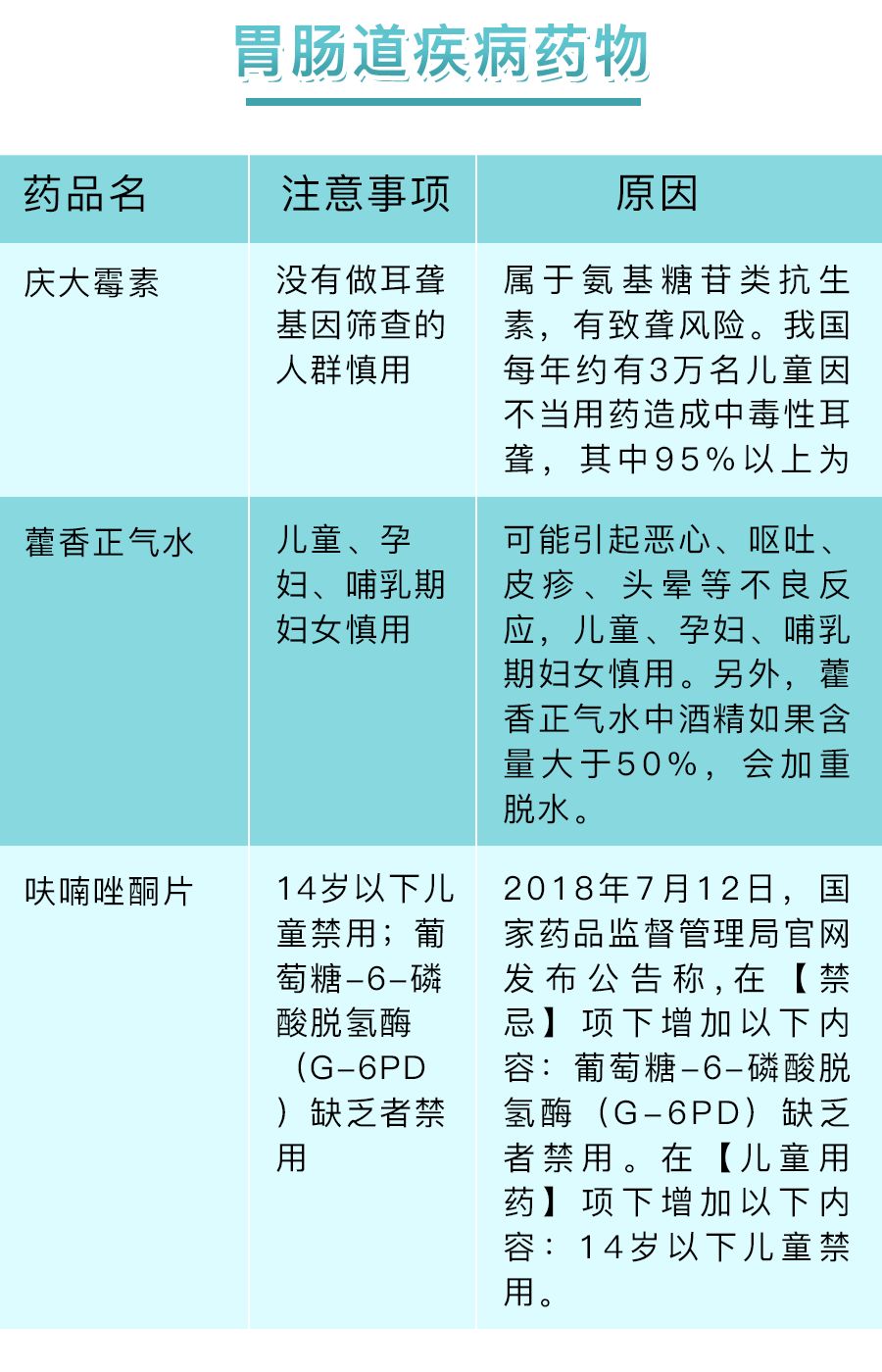 很多药孕妇慎用,孕早期禁用药有哪些