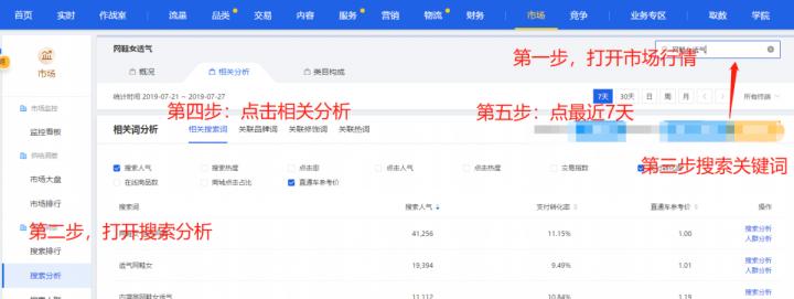 直通车标题优化技巧及注意事项,直通车快速选词引爆流量的方法