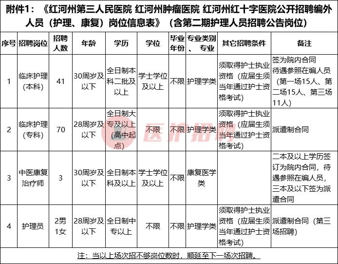 云南省第三人民医院招聘最新,红河州第三人民医院招聘护士