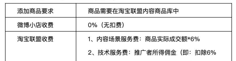 微博营销实时推广,微博小店如何推广商品赚钱