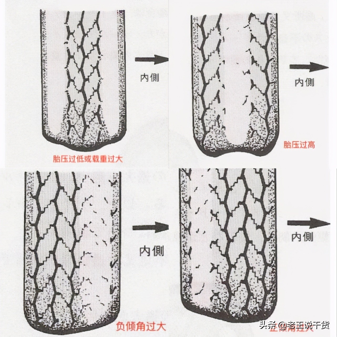 给你的爱车穿什么,给你的爱车换上一双鞋子