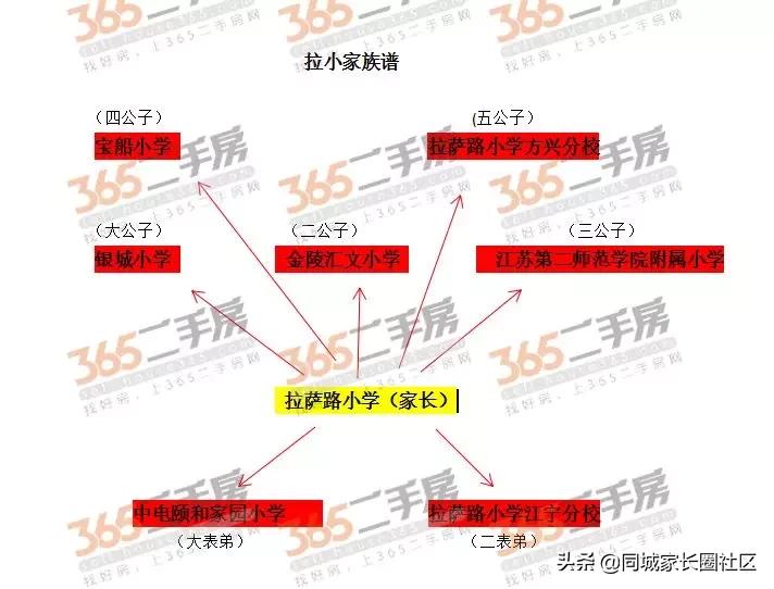南京顶级三大名小——除了贵！还有这些你不知道的
