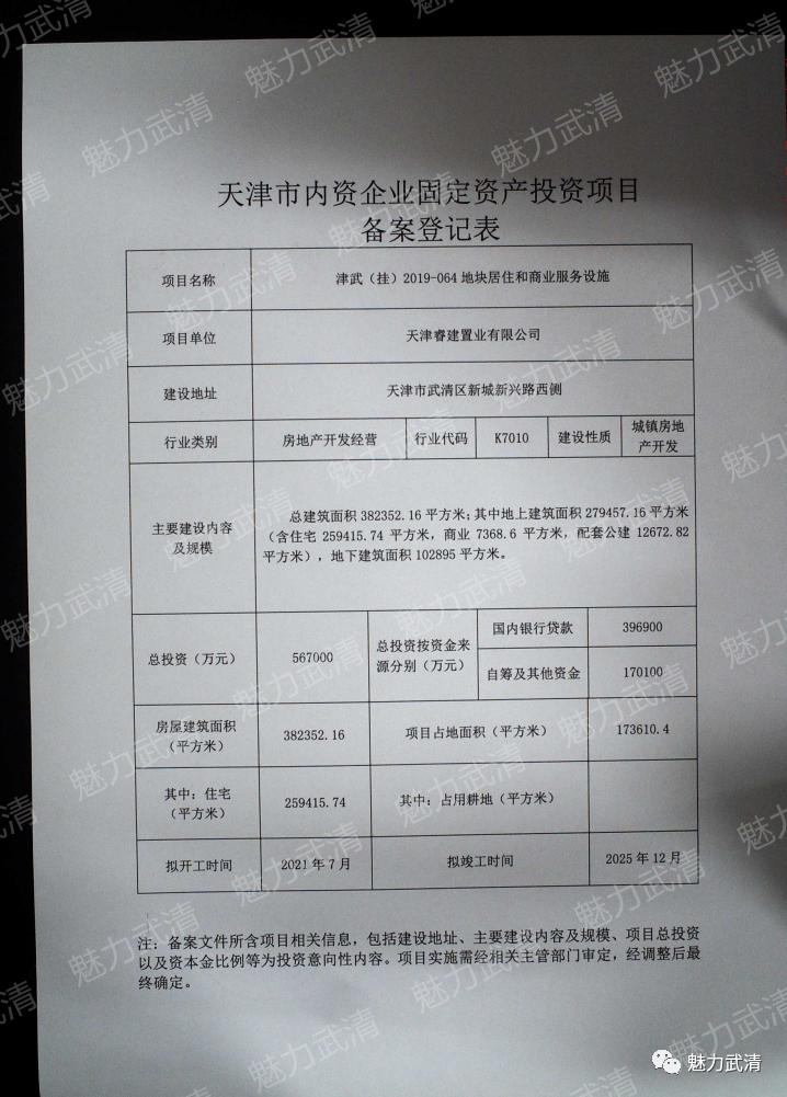 武清区最新发展消息,武清区这些年的发展趋势