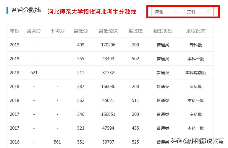 2024河北各高校志愿排行榜,河北高校报考推荐