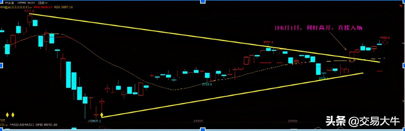 分享10年持续稳定盈利的交易系统,傅刚老师的稳定盈利的交易系统