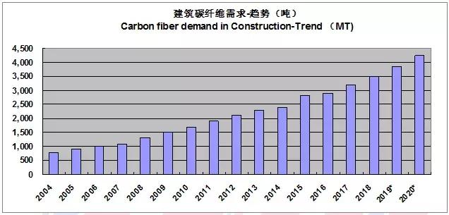 2022全球碳纤维复合材料报告,全球碳纤维复合材料市场报告