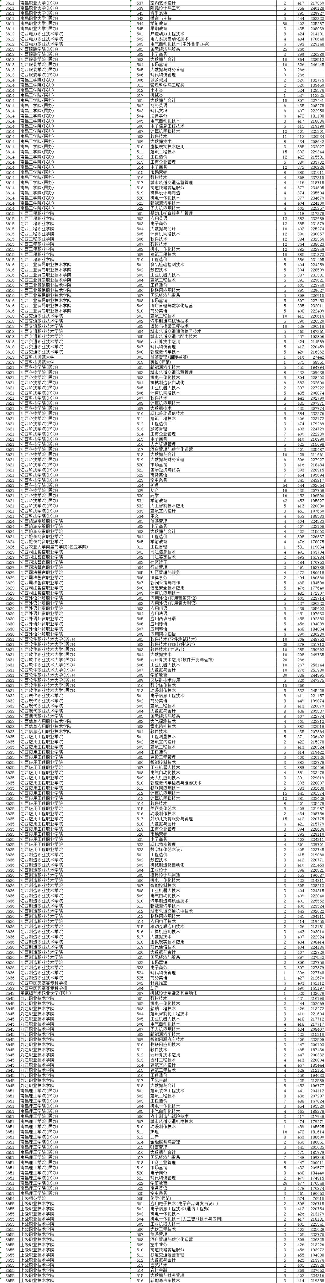 2021浙江省高考普通二段投档线,2021浙江普通类一段投档线