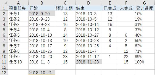 甘特图呈现,甘特图颜色变化