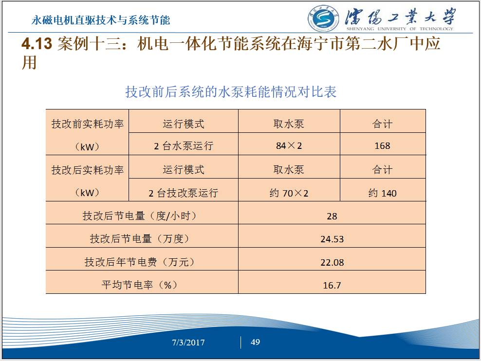 永磁电机节能,工频电机改造永磁电机节能