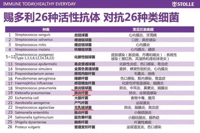 乳铁蛋白赐多利,你买的乳铁蛋白有没有用