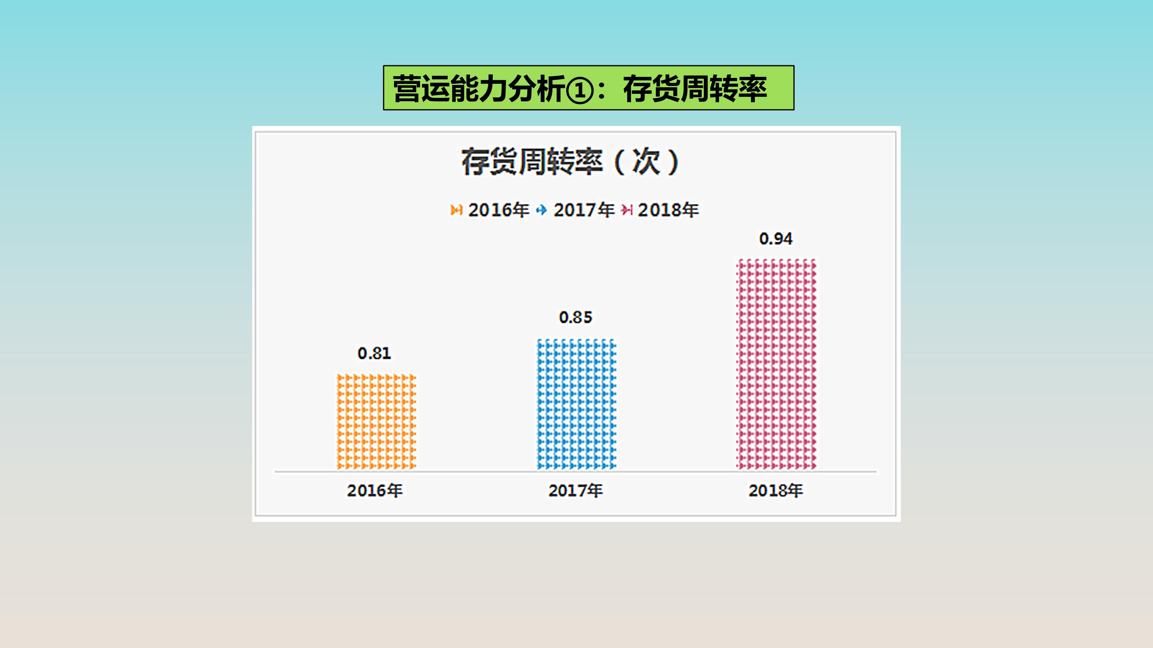 宜宾五粮液普通员工真实收入,五粮液511车间酿酒工资怎么样