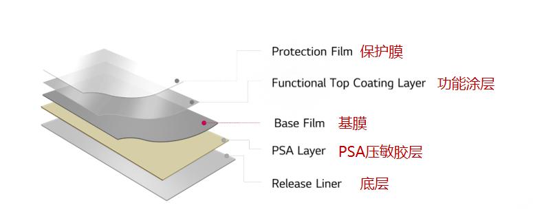 lg汽车保护膜是什么材质,lg漆面保护膜