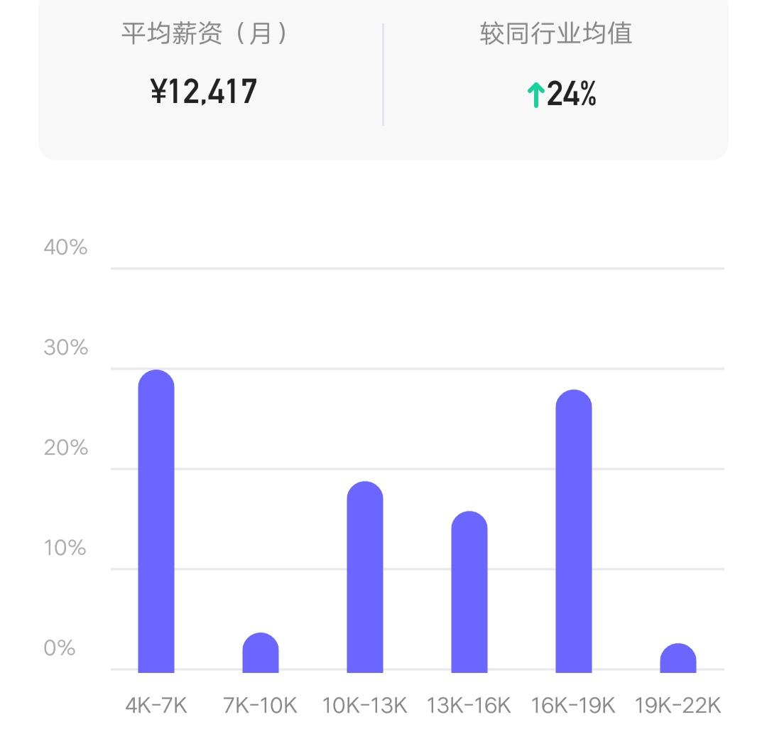 东风汽车年薪,东风汽车薪资待遇怎么样