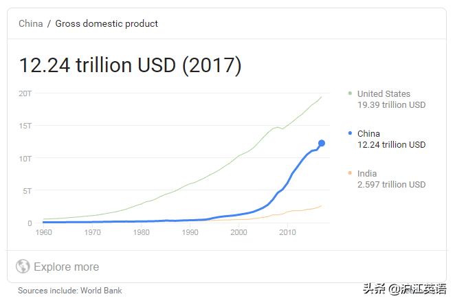 90年代发生了什么大事件,2010年都发生了些什么事