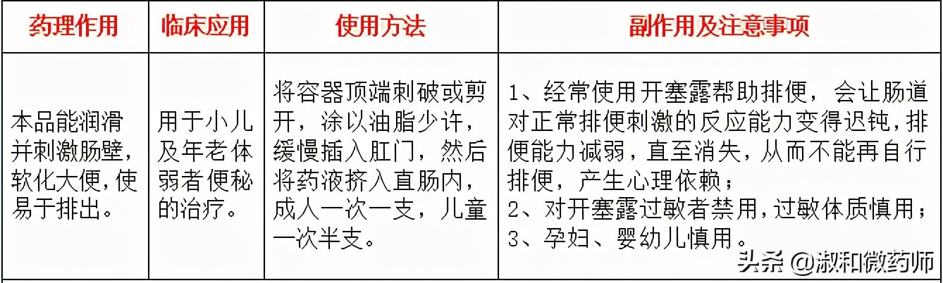 便秘严重吃什么药都不管用怎么办,便秘排便费力吃什么中药最好