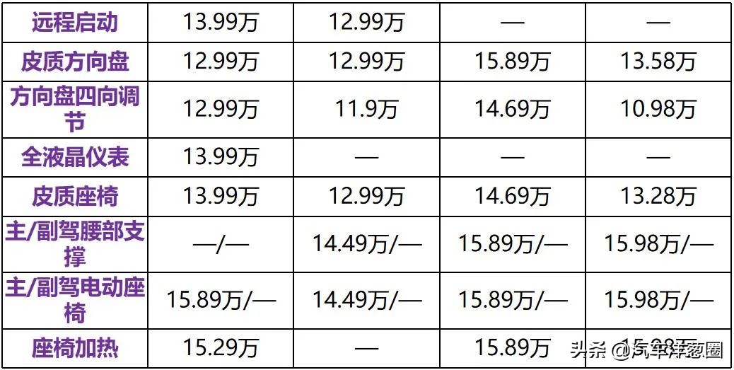 抛弃三缸、全系降价！13万的别克威朗这次值得买了吗？