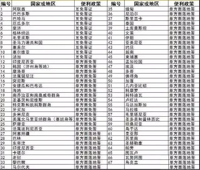 长春人这些钱又可以省掉了！