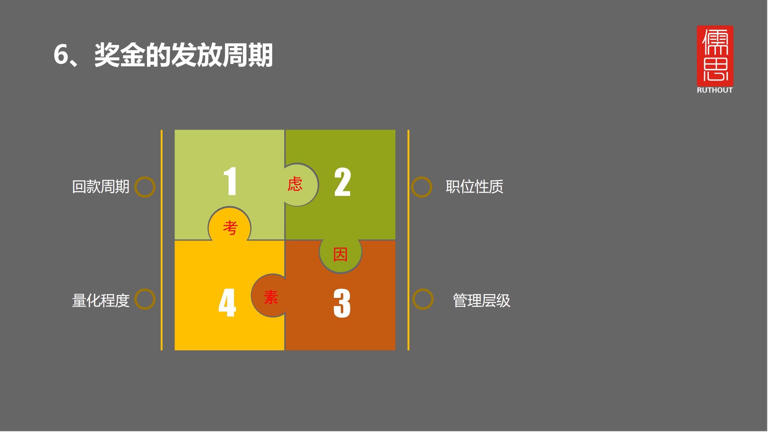 奖金怎么发才有激励,员工每月奖金发放方案