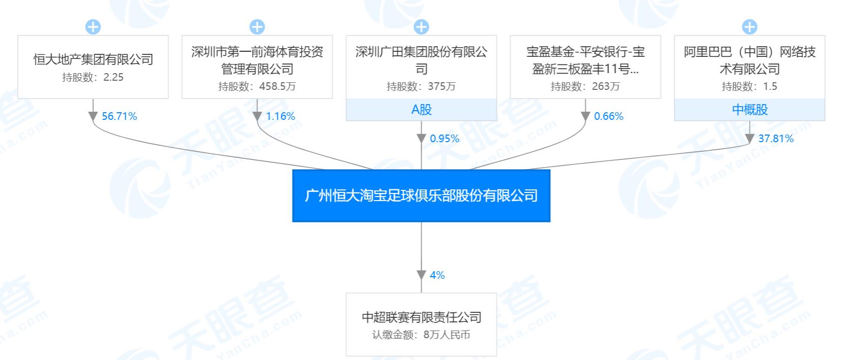 足球背后的巨头,足球背后的财团是谁