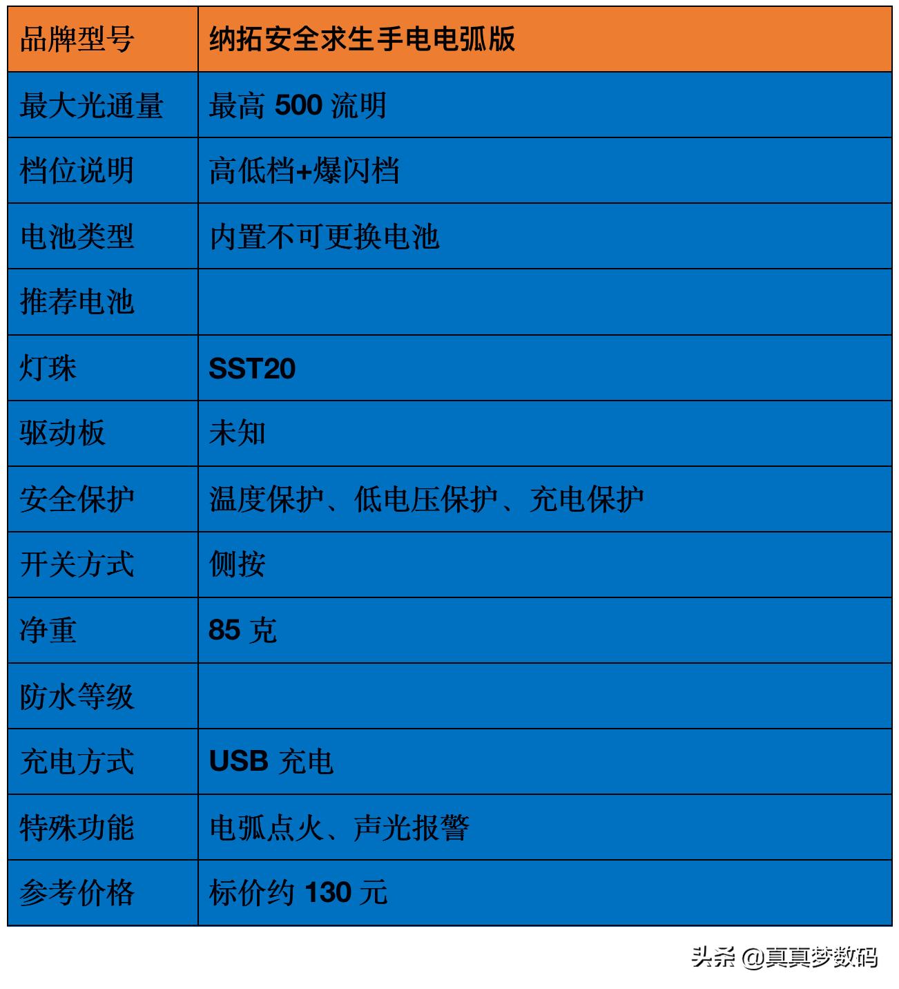 2021强光手电选购经验篇一:盘点我的高性价比强光手电筒