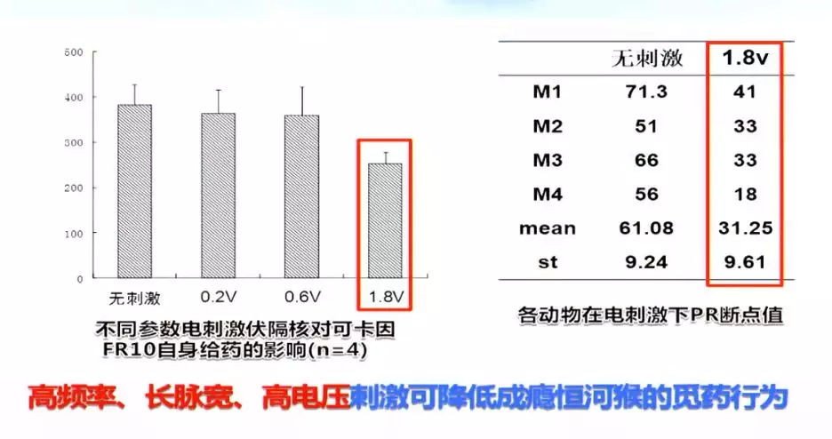 高国栋现在在哪坐诊,高国栋谈戒毒视频