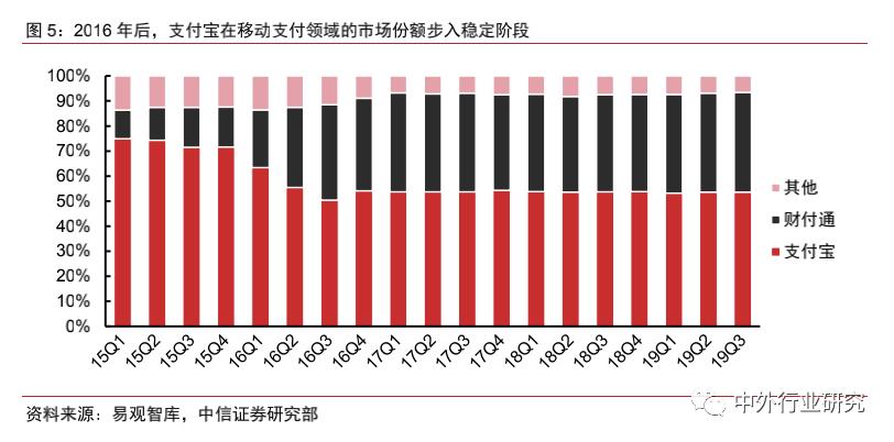 蚂蚁金服杠杆风险评价,蚂蚁金服的价值