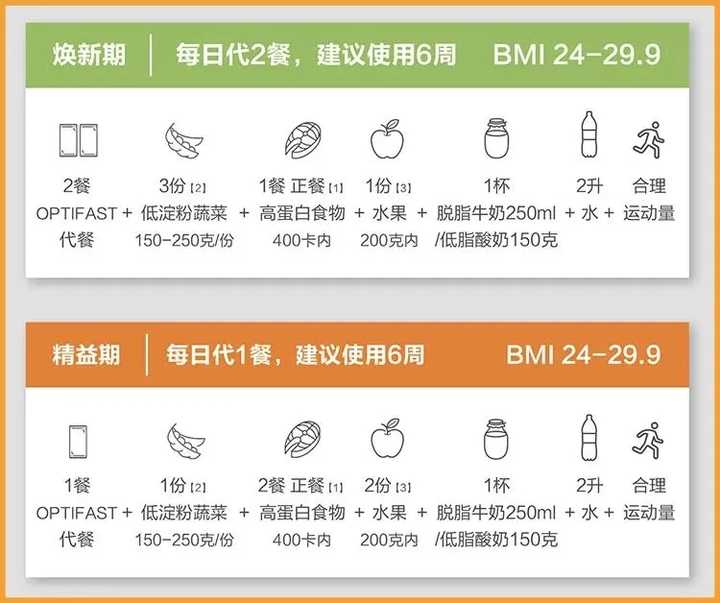 减肥最快的方法5天瘦十斤的视频,减肥最快的方法5天瘦十斤减肥操