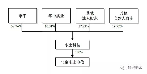 东土科技,东土科技官网