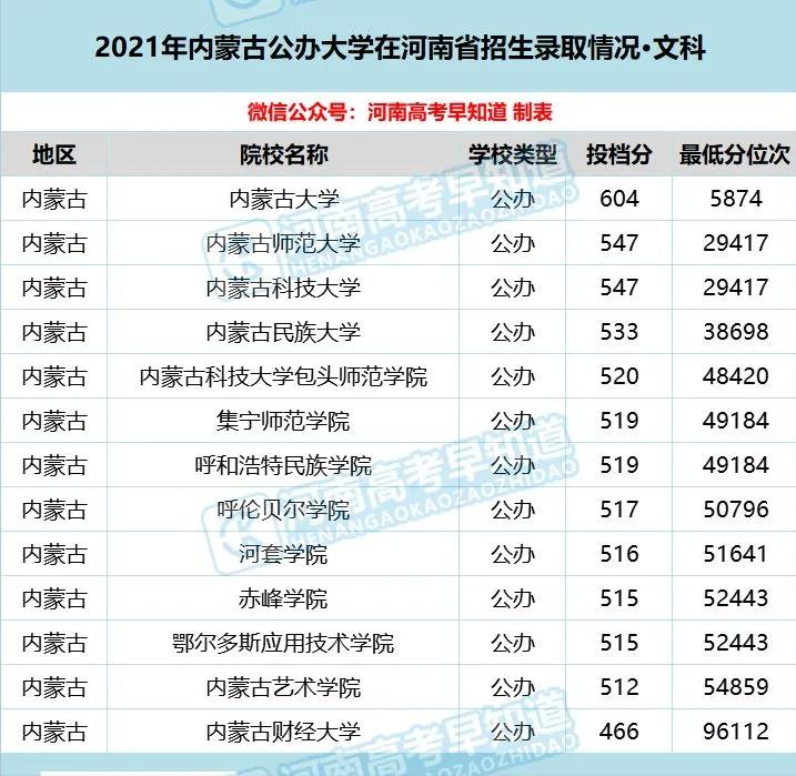河南考生低分公办本科,河南省考400分能上二本院校吗