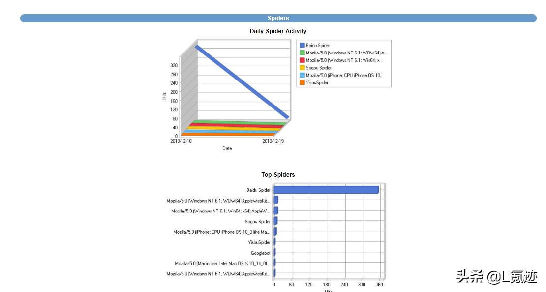 web日志分析工具,免费web日志分析软件