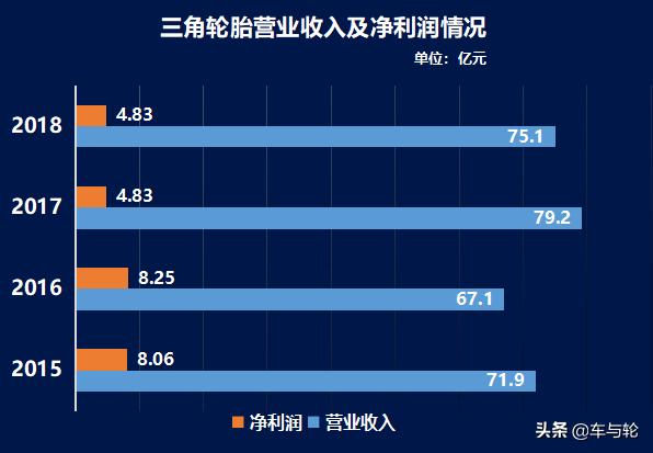 关于三角轮胎,三角高性能轮胎