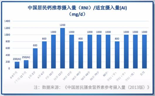 又到补钙黄金季,澳洲贝爱嘉助力