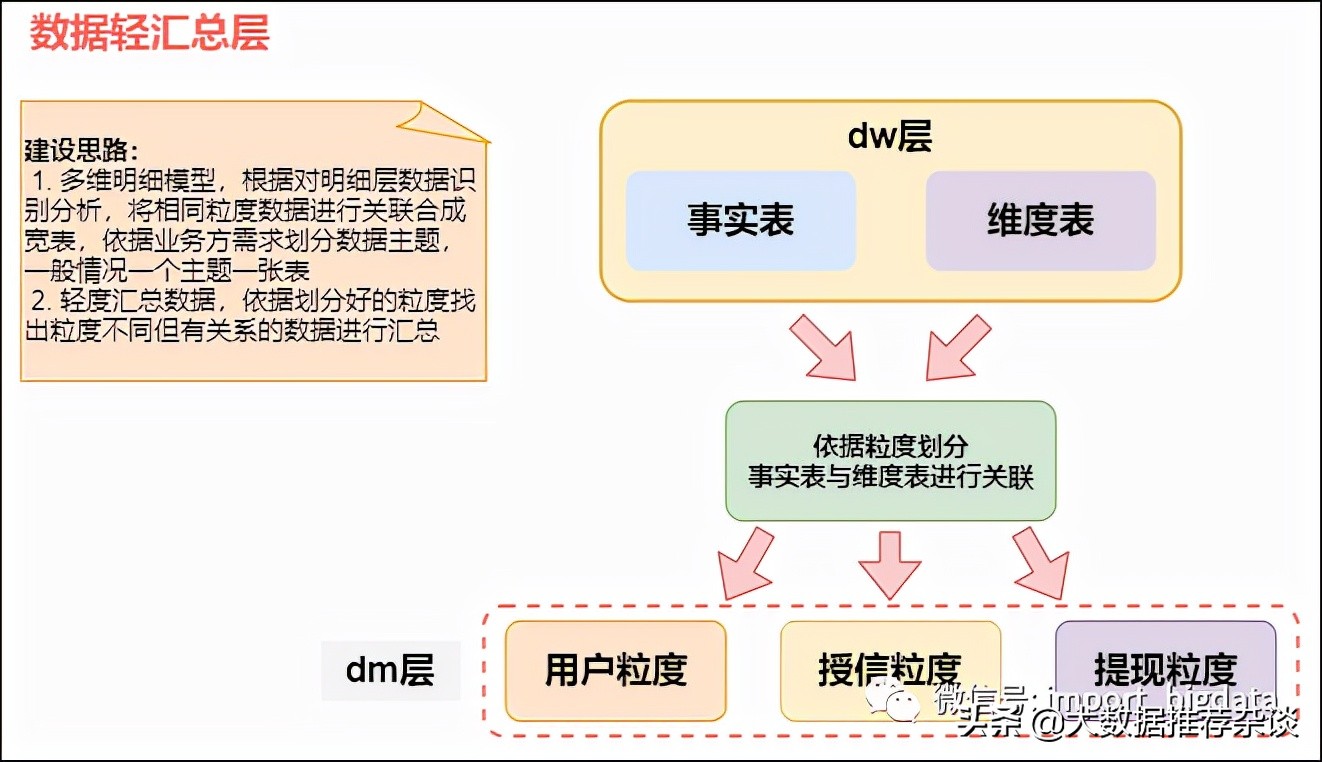 数据治理和数据仓库有啥区别,数据仓库治理