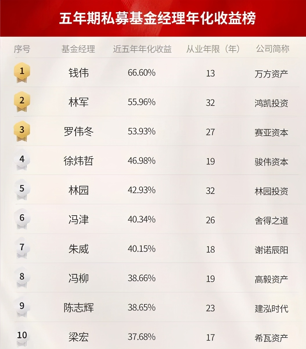 易方达公募一哥张坤,私募基金一哥张坤重仓腾讯