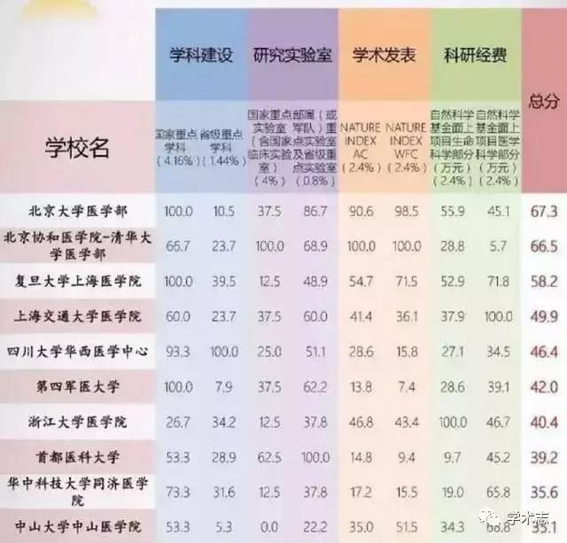 中国的“巨无霸”大学有哪些？