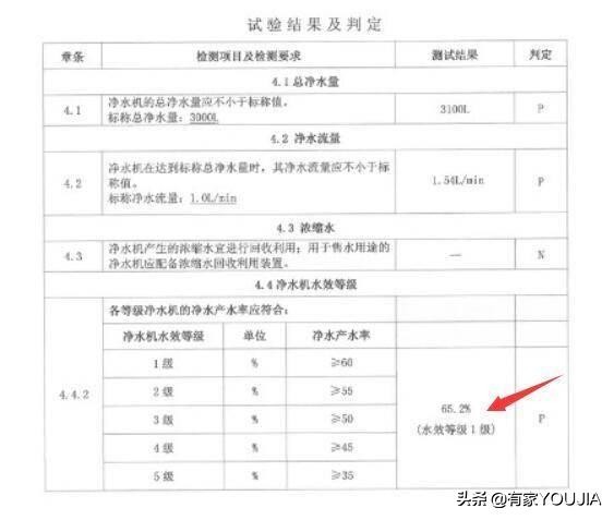 家用净水器有必要装吗,家里自来水管有必要安装净水器吗