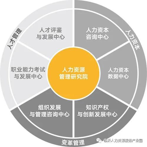 【入驻企业】中智咨询：提供智力解决方案，助力组织与个人成功