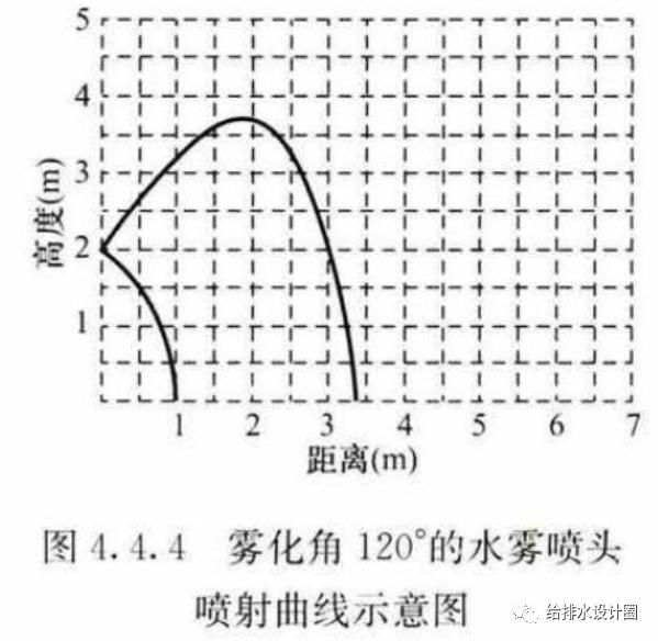 消防系统水力计算步骤,消防给水系统流量计算