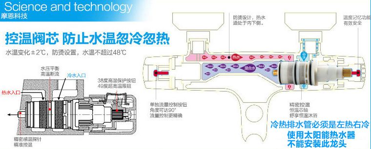 恒温花洒和普通花洒怎样选,买来300支花洒测评
