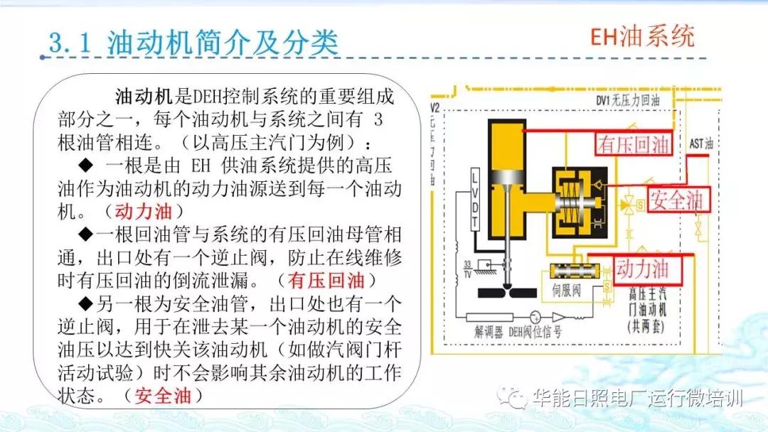 汽轮机eh是什么意思,汽轮机eh供油系统图