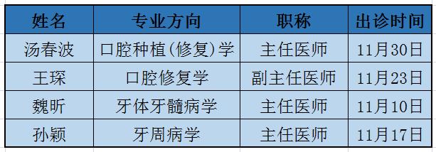 南方医科大学口腔医院专家挂号,南方医科大学口腔医院医生