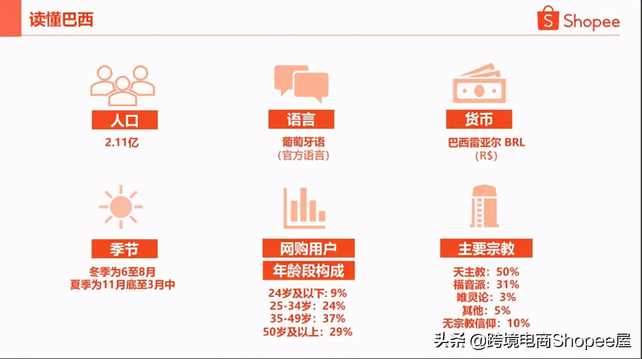 跨境电商东南亚shopee用户覆盖率,shopee跨境电商东南亚日本开通