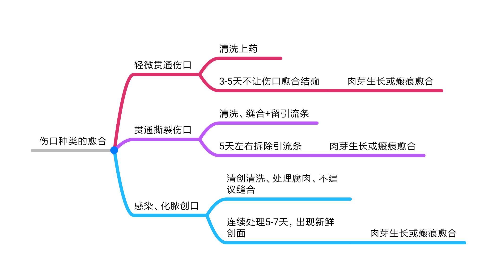 狗狗打架受伤了要不要剃毛,狗打架伤口消炎