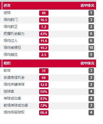 深度解析：从地区联赛到半程冠军，红牛有更大的梦想