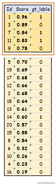 机器学习模型的统计检验,机器学习分类模型相关性分析