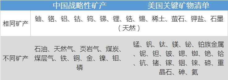 最重要的三大矿,重要矿资源