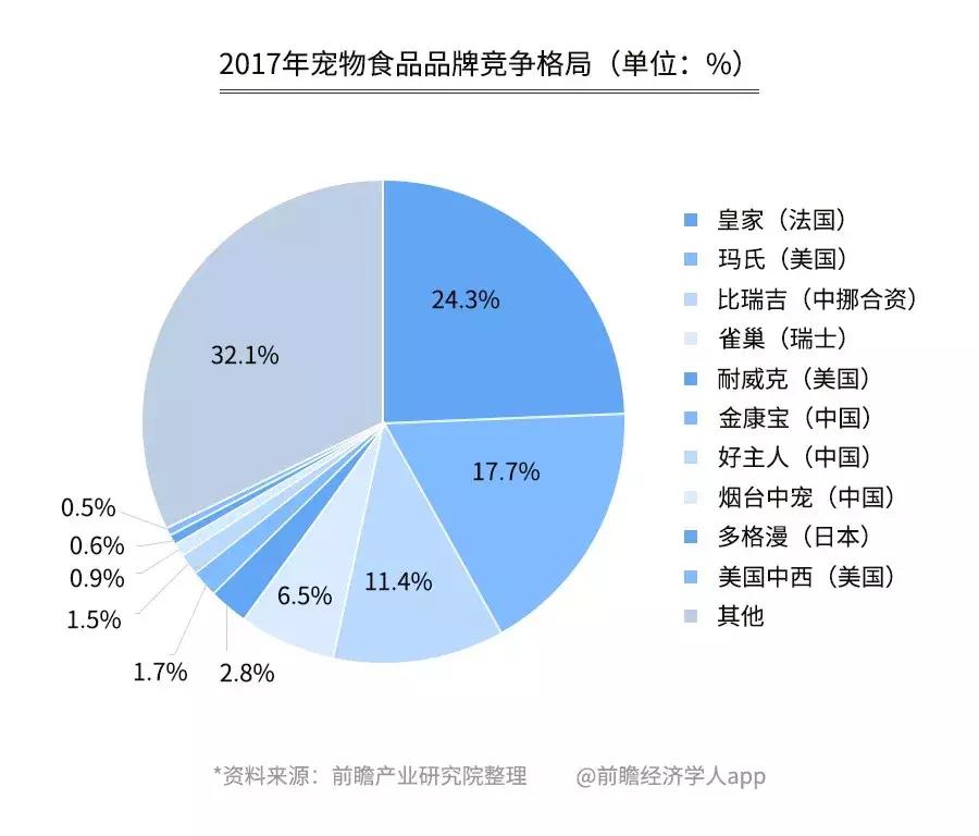 开宠物店一年能赚多少钱,开宠物店一个月能赚多少